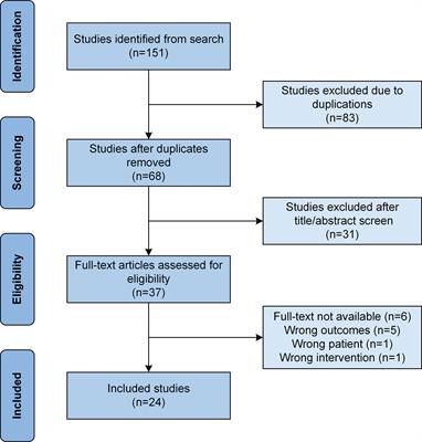 Frontiers Dupilumab For The Treatment Of Prurigo Nodularis A